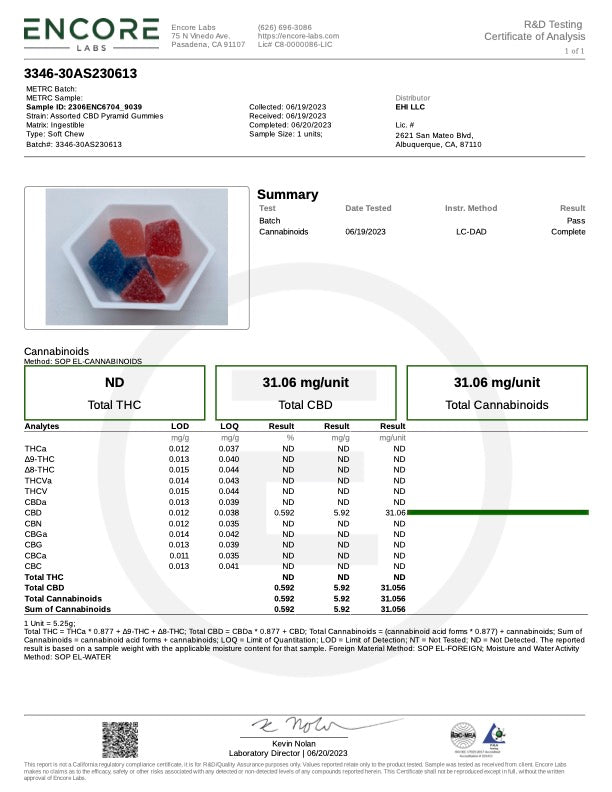 Coa for 20 pack CBD gummy