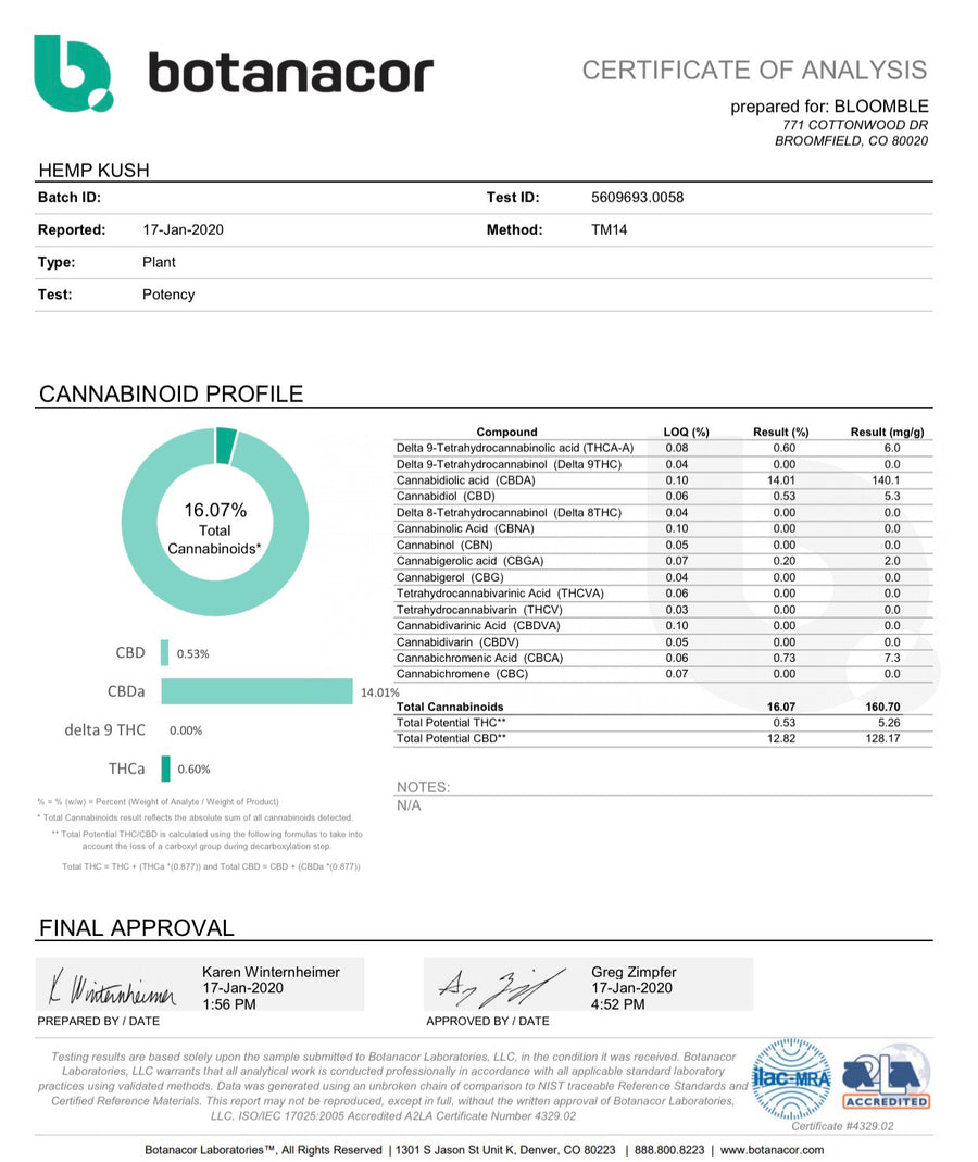 3.5 Grams Hemp Kush CBD Flower, 17% CBD Lab Report
